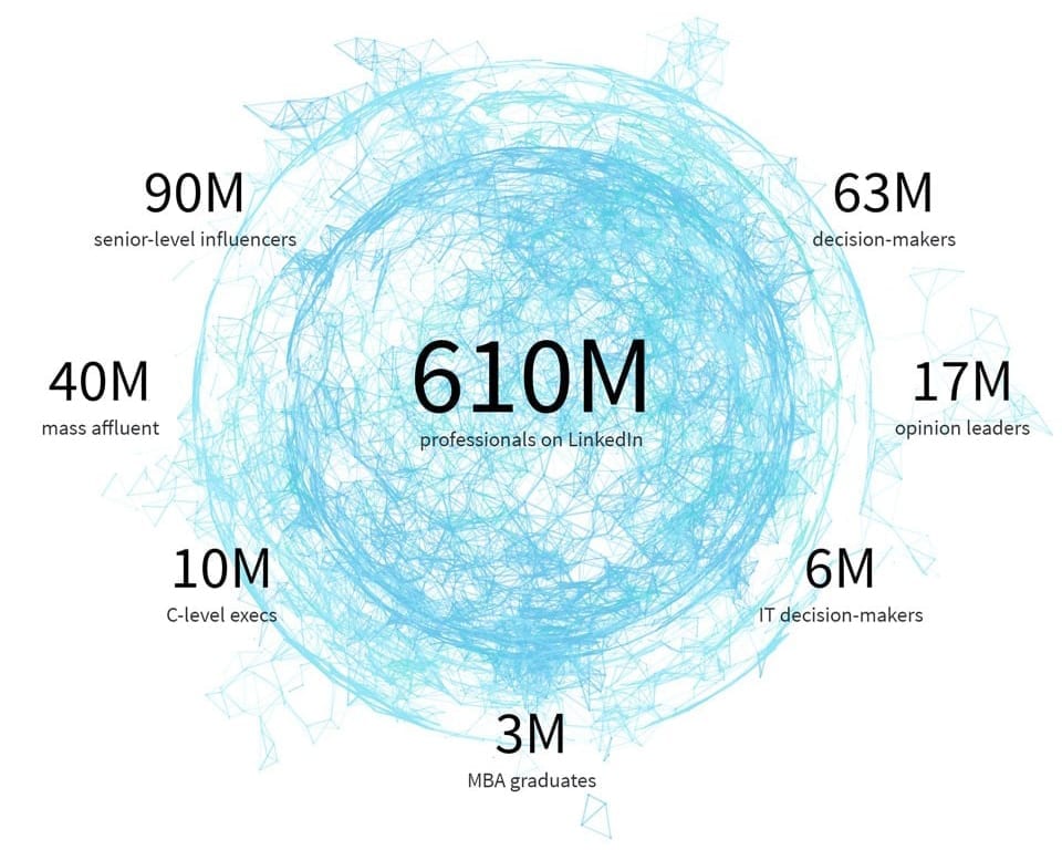 LinkedIn Lead Generation